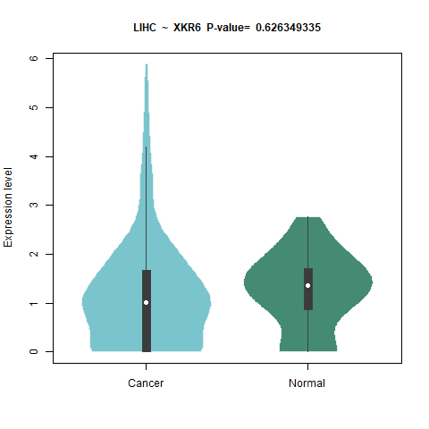 XKR6 _LIHC.png